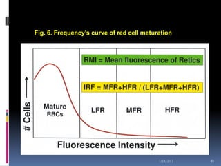 Fig. 6. Frequency’s curve of red cell maturation




                                           7/18/2011   40
 
