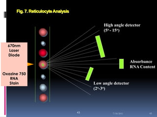 Fig. 7. Reticulocyte Analysis


                                                High angle detector
                                                (5o - 15o)


  670nm
   Laser
  Diode
                                                                Absorbance
                                                                RNA Content
Oxazine 750
   RNA
   Stain                                   Low angle detector
                                           (2o-3o)




                                      43            7/18/2011           43
 