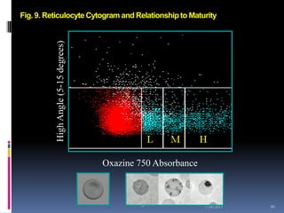 Fig. 9. Reticulocyte Cytogram and Relationship to Maturity




          High Angle (5-15 degrees)




                                      Oxazine 750 Absorbance



                                              46               7/18/2011   46
 