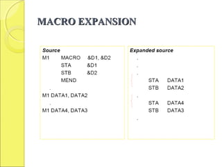 MACRO EXPANSIONMACRO EXPANSION
 