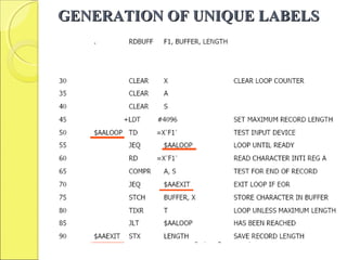 GENERATION OF UNIQUE LABELSGENERATION OF UNIQUE LABELS
 