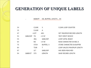 GENERATION OF UNIQUE LABELSGENERATION OF UNIQUE LABELS
 