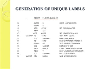 GENERATION OF UNIQUE LABELSGENERATION OF UNIQUE LABELS
 