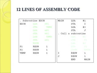 12 LINES OF ASSEMBLY CODE12 LINES OF ASSEMBLY CODE
 