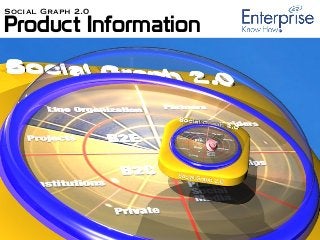 Product Information
Social Graph 2.0
 