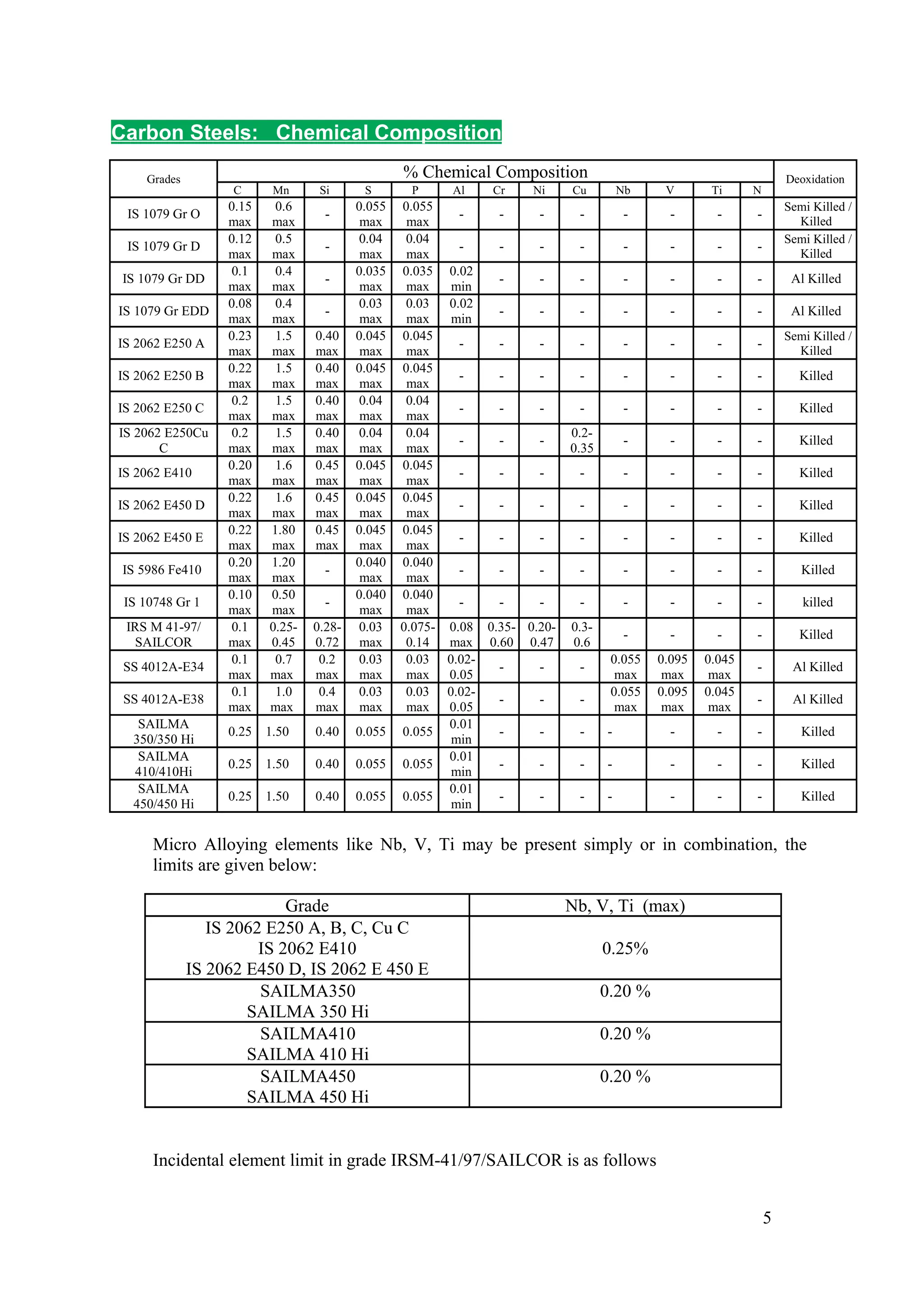 Ss400 is2062 datasheet | PDF
