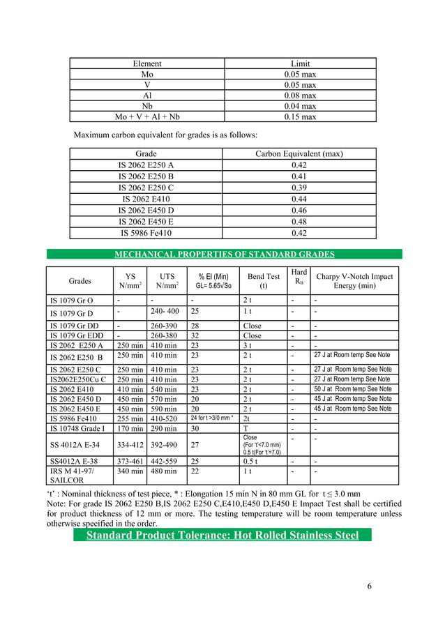 Ss400 is2062 datasheet | PDF