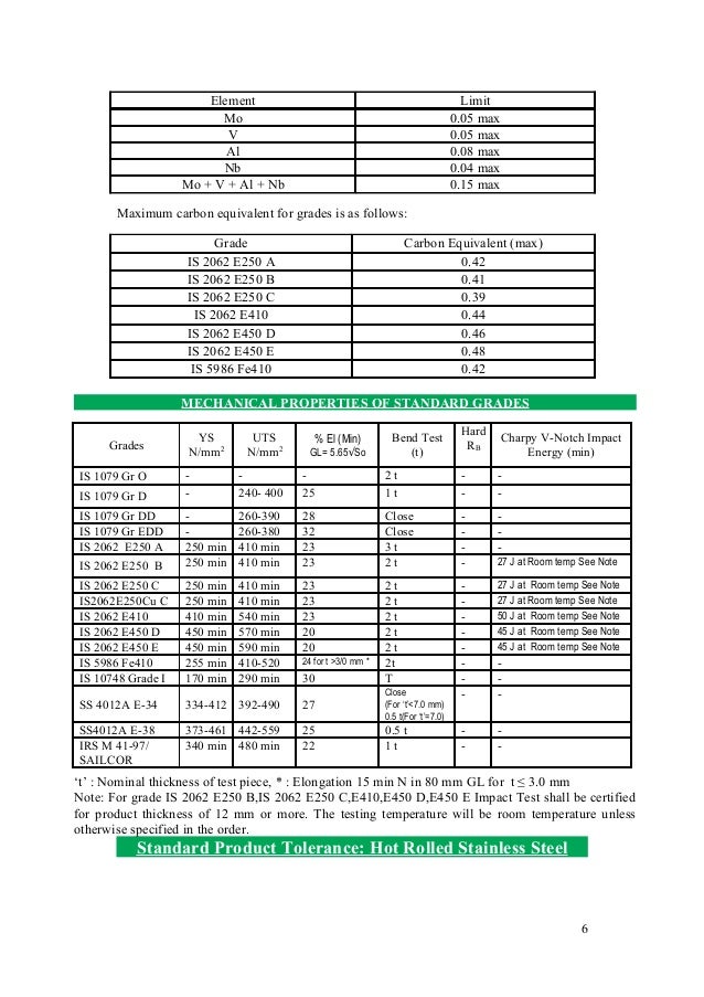 Ss400 is2062 datasheet