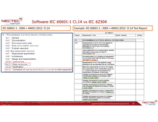 ศูนย์เทคโนโลยีอิเล็กทรอนิกส์และคอมพิวเตอร์แห่งชาติ 13
Software IEC 60601-1 Cl.14 vs IEC 62304
Ref : Medical electrical equipment—Part1 General Requirement for basic safety and essential performance, IEC 60601-1 : 2005
+ AMD1: 2012
Example: IEC 60601-1 : 2005 + AMD1:2012 Cl.14 Test Report
IEC 60601-1 : 2005 + AMD1:2012 Cl.14
 