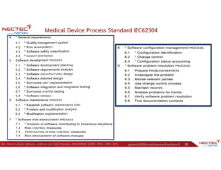 ศูนย์เทคโนโลยีอิเล็กทรอนิกส์และคอมพิวเตอร์แห่งชาติ 20
Medical Device Process Standard IEC62304
Ref : Medical Device Software—Software Life Cycle Processes, ANSI/AAMI/IEC 62304 : 2006 + AMD : 2015.
 
