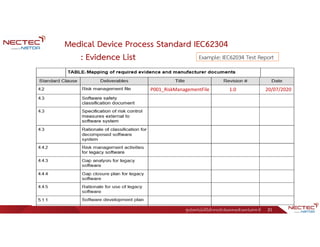 ศูนย์เทคโนโลยีอิเล็กทรอนิกส์และคอมพิวเตอร์แห่งชาติ 21
Medical Device Process Standard IEC62304
: Evidence List Example: IEC62034 Test Report
P001_RiskManagementFile 1.0 20/07/2020
 