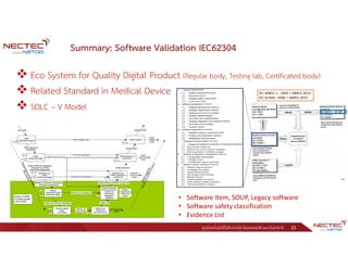 ศูนย์เทคโนโลยีอิเล็กทรอนิกส์และคอมพิวเตอร์แห่งชาติ 22
Summary: Software Validation IEC62304
 Eco System for Quality Digital Product (Regular body, Testing lab, Certificated body)
 Related Standard in Medical Device
 SDLC – V Model
• Software Item, SOUP, Legacy software
• Software safety classification
• Evidence List
 