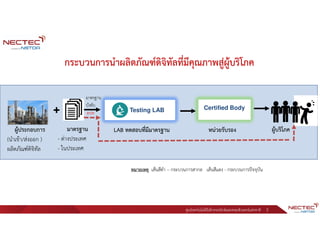 ศูนย์เทคโนโลยีอิเล็กทรอนิกส์และคอมพิวเตอร์แห่งชาติ
ผู้ประกอบการ
(นําเข้า/ส่งออก )
ผลิตภัณฑ์ดิจิทัล
+
มาตรฐาน
- ต่างประเทศ
- ในประเทศ
Certified Body
LAB ทดสอบที่มีมาตรฐาน
Testing LAB
หน่วยรับรอง ผู้บริโภค
มาตรฐาน
บังคับ
ตปท
หมายเหตุ เส้นสีดํา – กระบวนการสากล เส้นสีแดง - กระบวนการปัจจุบัน
3
กระบวนการนําผลิตภัณฑ์ดิจิทัลที่มีคุณภาพสู่ผู้บริโภค
 
