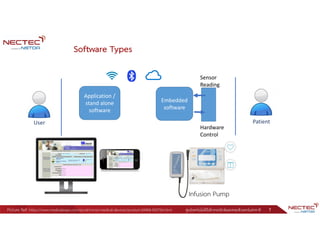 ศูนย์เทคโนโลยีอิเล็กทรอนิกส์และคอมพิวเตอร์แห่งชาติ 7
Software Types
User Patient
Application /
stand alone
software
Embedded
software
Sensor
Reading
Hardware
Control
Picture Ref: https://www.medicalexpo.com/prod/micrel-medical-devices/product-69404-505756.html
Infusion Pump
 
