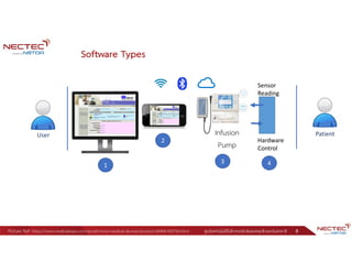 ศูนย์เทคโนโลยีอิเล็กทรอนิกส์และคอมพิวเตอร์แห่งชาติ 8
Software Types
User Patient
Sensor
Reading
Hardware
Control
Picture Ref: https://www.medicalexpo.com/prod/micrel-medical-devices/product-69404-505756.html
Infusion
Pump
1
2
3 4
 
