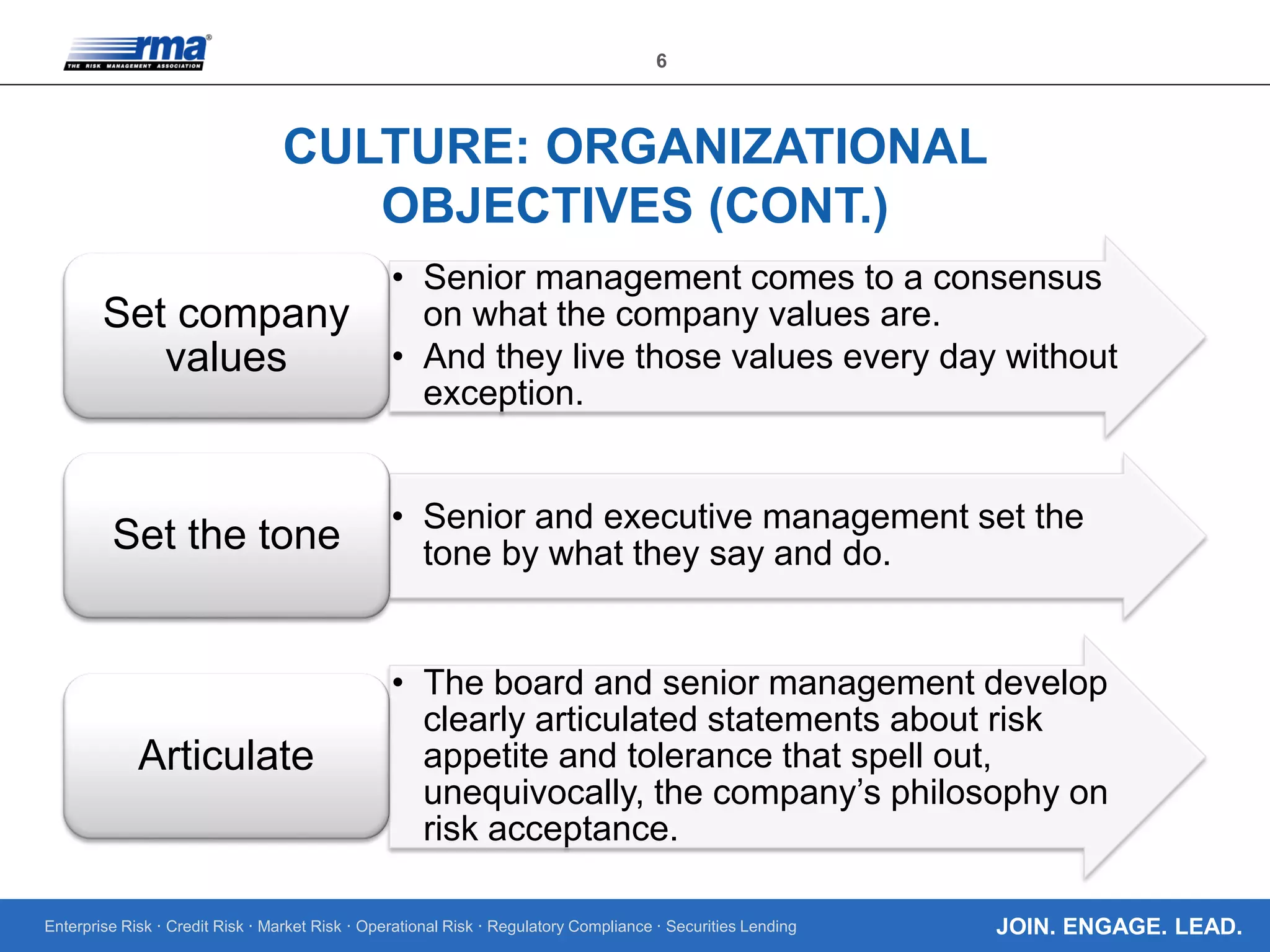 Enterprise Risk · Credit Risk · Market Risk · Operational Risk · Regulatory Compliance · Securities Lending
6
JOIN. ENGAGE. LEAD.
CULTURE: ORGANIZATIONAL
OBJECTIVES (CONT.)
• Senior management comes to a consensus
on what the company values are.
• And they live those values every day without
exception.
Set company
values
• Senior and executive management set the
tone by what they say and do.Set the tone
• The board and senior management develop
clearly articulated statements about risk
appetite and tolerance that spell out,
unequivocally, the company’s philosophy on
risk acceptance.
Articulate
 