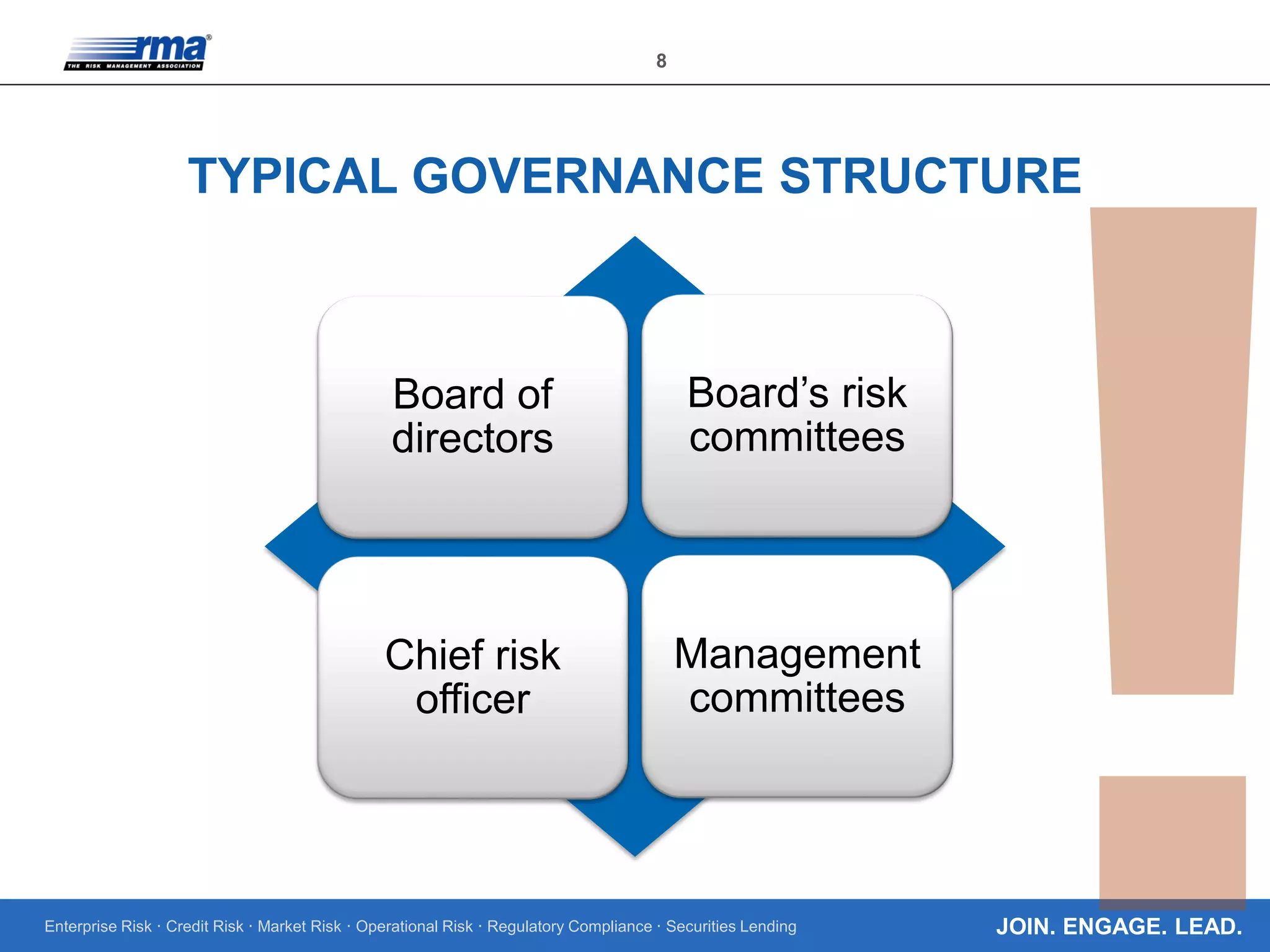 Enterprise Risk · Credit Risk · Market Risk · Operational Risk · Regulatory Compliance · Securities Lending
8
JOIN. ENGAGE. LEAD.
TYPICAL GOVERNANCE STRUCTURE
Board of
directors
Board’s risk
committees
Chief risk
officer
Management
committees
 
