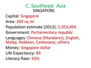 C. Southeast Asia
SINGAPORE
Capital: Singapore
Area: 269 sq mi
Population estimate (2012): 5,353,494
Government: Parliamentary republic
Languages: Chinese (Mandarin), English,
Malay, Hokkien, Cantonese, others
Money: Singapore dollar
Life Expectancy: 84
Literacy Rate: 93%
 