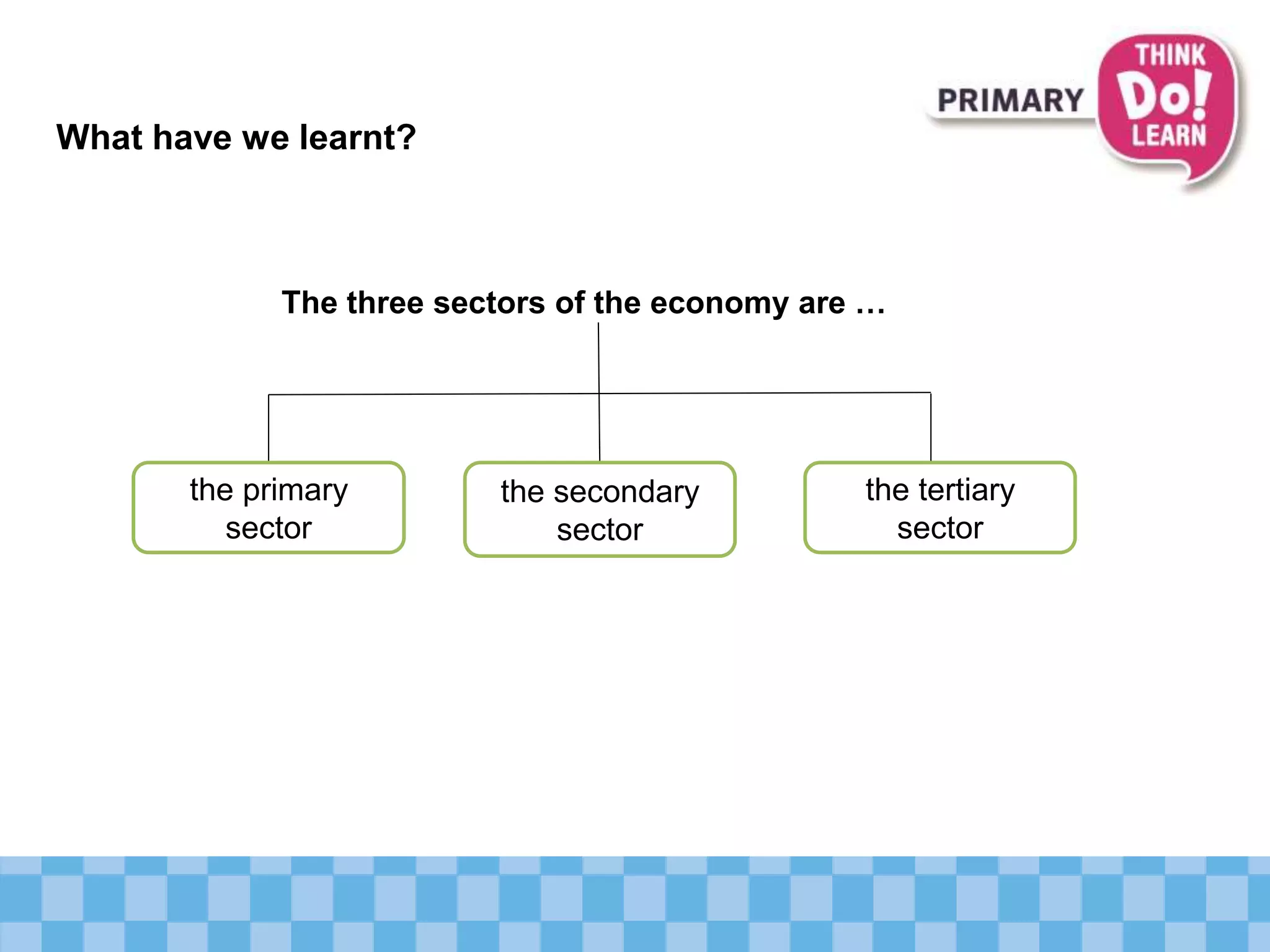 What have we learnt?
the primary
sector
the secondary
sector
The three sectors of the economy are …
the tertiary
sector
 