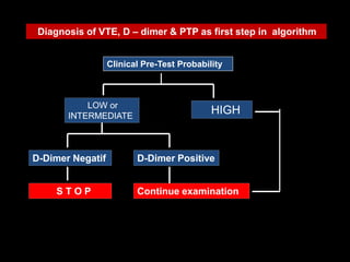 Diagnosis of VTE, D – dimer & PTP as first step in algorithm


                  Clinical Pre-Test Probability



           LOW or
       INTERMEDIATE
                                            HIGH



D-Dimer Negatif          D-Dimer Positive


     STOP                Continue examination
 