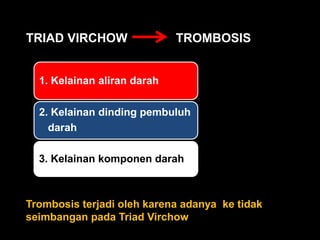 TRIAD VIRCHOW                TROMBOSIS


  1. Kelainan aliran darah

  2. Kelainan dinding pembuluh
    darah

  3. Kelainan komponen darah



Trombosis terjadi oleh karena adanya ke tidak
seimbangan pada Triad Virchow
 
