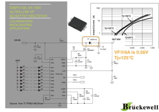 SS6PU100, 6A 100V
ULTRA LOW VF
SCHOTTKY RECTIFIER!
LCD MONITORS
BACKLIGHTING
APPLICATION!
!
!
!
Source from TI TPS61199 Driver
VF@6A is 0.56V
Tj=125°C
 