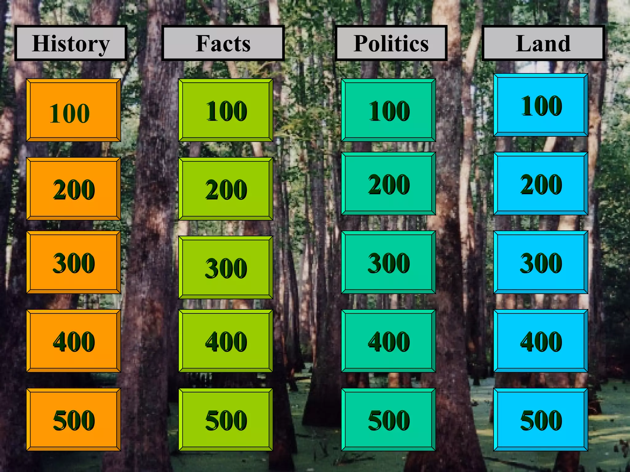 100 100 200 200 400 400 300 400 History Facts Politics Land 300 300 300 200 400 200 100 500 500 500 500 100 