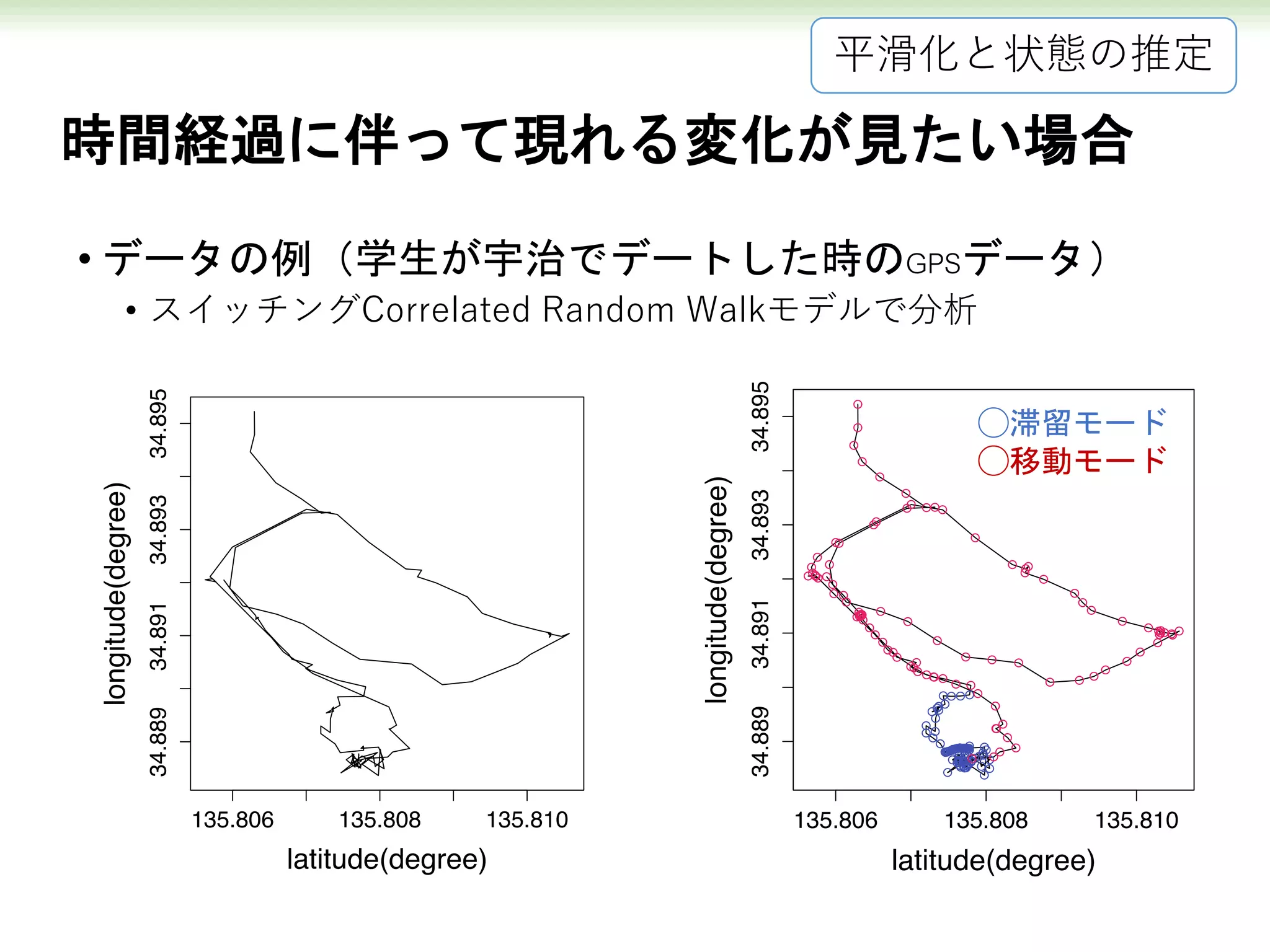 時間経過に伴って現れる変化が見たい場合
• データの例（学生が宇治でデートした時のGPSデータ）
• スイッチングCorrelated Random Walkモデルで分析
◯滞留モード
◯移動モード
平滑化と状態の推定
 