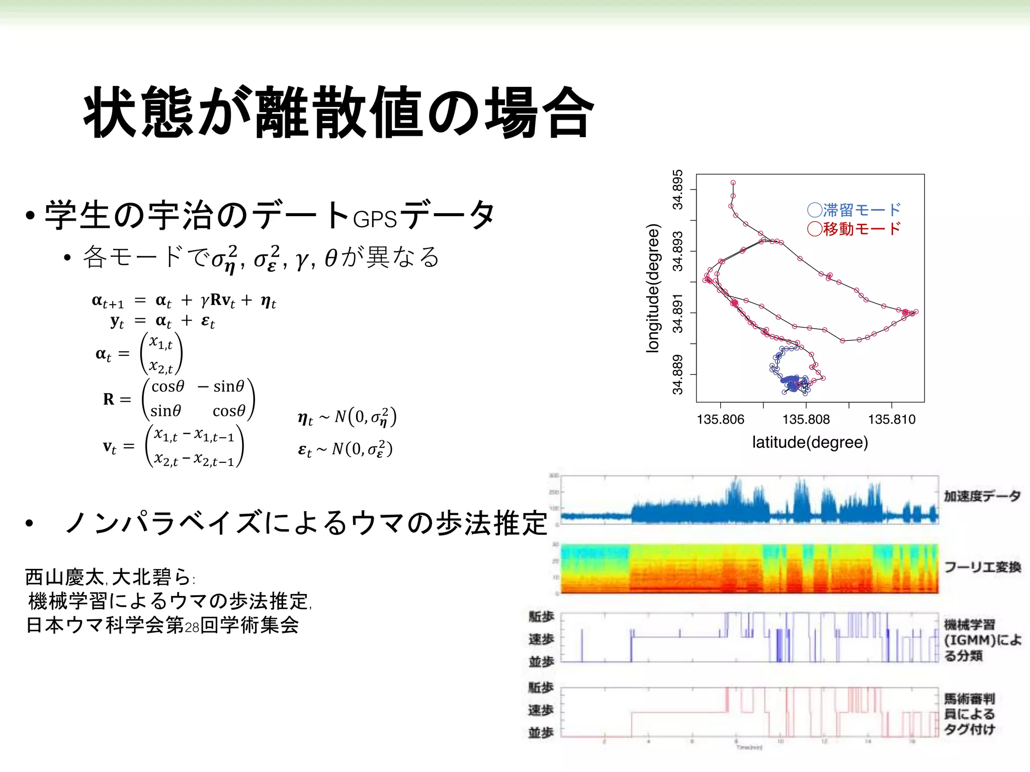 状態が離散値の場合
• 学生の宇治のデートGPSデータ
• 各モードで𝜎 𝜼
2
, 𝜎𝜺
2
, 𝛾, 𝜃が異なる
• ノンパラベイズによるウマの歩法推定
西山慶太,大北碧ら:
機械学習によるウマの歩法推定,
日本ウマ科学会第28回学術集会
◯滞留モード
◯移動モード
𝛂 𝑡+1 = 𝛂 𝑡 + 𝛾𝐑𝐯𝑡 + 𝜼 𝑡
𝐲𝑡 = 𝛂 𝑡 + 𝜺 𝑡
𝛂 𝑡 =
𝑥1,𝑡
𝑥2,𝑡
𝐑 =
cos𝜃 − sin𝜃
sin𝜃 cos𝜃
𝐯𝑡 =
𝑥1,𝑡 – 𝑥1,𝑡−1
𝑥2,𝑡 – 𝑥2,𝑡−1
𝜼 𝑡 ~ 𝑁 0, 𝜎 𝜼
2
𝜺 𝑡 ~ 𝑁 0, 𝜎𝜺
2
 