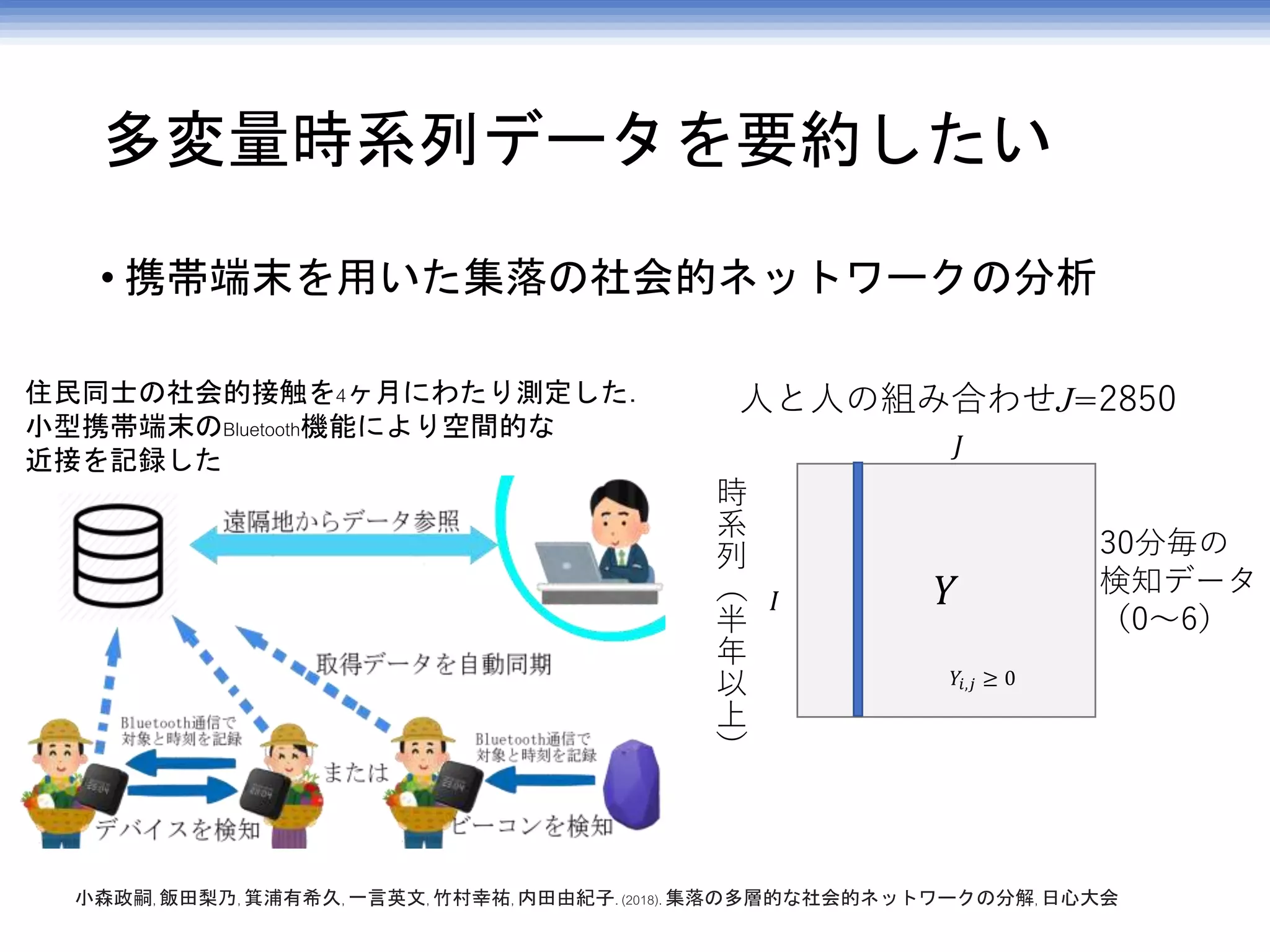 多変量時系列データを要約したい
• 携帯端末を用いた集落の社会的ネットワークの分析
𝑌
𝐽
𝐼
𝑌𝑖,𝑗 ≥ 0
時
系
列
（
半
年
以
上
）
人と人の組み合わせJ=2850
30分毎の
検知データ
（0〜6）
住民同士の社会的接触を4ヶ月にわたり測定した．
小型携帯端末のBluetooth機能により空間的な
近接を記録した
小森政嗣, 飯田梨乃, 箕浦有希久, 一言英文, 竹村幸祐, 内田由紀子. (2018). 集落の多層的な社会的ネットワークの分解, 日心大会
 