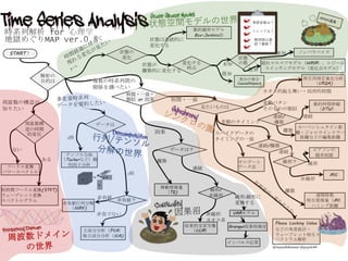 ノンパラベイズ
状態
の数
START！
解析の
目的は
周波数構
造の時間
的変化
フーリエ変換
パワースペクトル
短時間フーリエ変換(STFT)
ウェーブレット変換
スペクトログラム
データは
テンソル分解
（Tuckerなど）動
的因子分析
非負値？
非負値行列分解
（NMF)
主成分分析（PCA）
独立成分分析（ICA)
相関・一致・
類似 or 因果
データは？
移動情報量
（TE)
線形/
非線形
収束的交差写像
（CCM）
VARモデル
Granger因果性検定
インパルス応答
見たいものは
Phase Locking Value
などの角度統計・
ウェーブレット相互ス
ペクトラム解析
連関係数
相互情報量（MI）
ハミング距離
連続/離散
ピアソンの
積率相関
線形？
MIC
連続/
離散
動的時間伸縮
（DTW）
ルーベンシュタイン距
離・ジャロウインクラー
距離などの編集距離
相互再帰定量化分析
（CRQA)
状態の
変化
変化する
時点
差分の差分
CausalImpact
隠れマルコフモデル（HMM），レジーム
スイッチングモデル（変化点モデル）
動的線形モデル
Box-Jenkins法
周波数の構造が
知りたい
状態が
離散的に変化する
状態は連続的に
変化する
未知
既知
サロゲート
データ法
因果
相関・一致
カオス的振る舞い・局所的相関
スパイクデータの
タイミングの一致
変動パタン
そのものの類似
変動のタイミング
離散
連続
非線形
カオス系
線形/線形に
変換する
離散
連続
非線形
線形
離散
連続
複数の時系列間の
関係を調べたい
2相
非負値
非負でない
ある
ない
3相
@masashikomori@psycle44
季節変動は？
トレンドは？
観測値は連
続？離散？
既知
未知
 