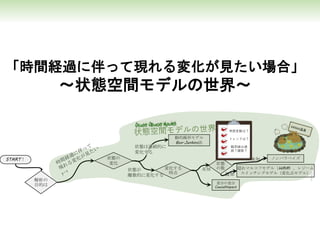 差分の差分
CausalImpact
「時間経過に伴って現れる変化が見たい場合」
〜状態空間モデルの世界〜
ノンパラベイズ
状態
の数
START！
解析の
目的は
状態の
変化
変化する
時点
隠れマルコフモデル（HMM），レジーム
スイッチングモデル（変化点モデル）
動的線形モデル
Box-Jenkins法
状態が
離散的に変化する
状態は連続的に
変化する
未知
季節変動は？
トレンドは？
観測値は連
続？離散？
既知
未知
 