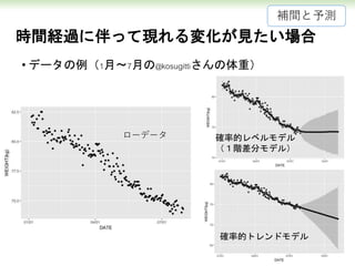 時間経過に伴って現れる変化が見たい場合
• データの例（1月〜7月の@kosugittiさんの体重）
ローデータ 確率的レベルモデル
（１階差分モデル）
補間と予測
確率的トレンドモデル
 