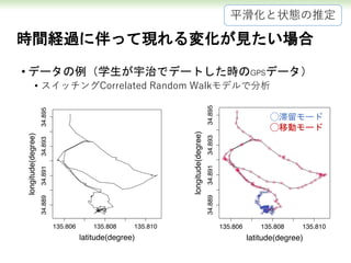時間経過に伴って現れる変化が見たい場合
• データの例（学生が宇治でデートした時のGPSデータ）
• スイッチングCorrelated Random Walkモデルで分析
◯滞留モード
◯移動モード
平滑化と状態の推定
 