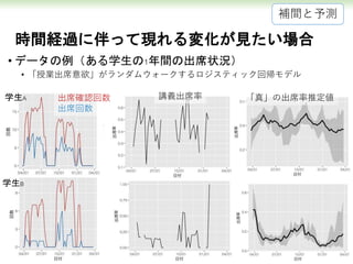 時間経過に伴って現れる変化が見たい場合
• データの例（ある学生の1年間の出席状況）
• 「授業出席意欲」がランダムウォークするロジスティック回帰モデル
補間と予測
出席確認回数
出席回数
講義出席率 「真」の出席率推定値学生A
学生B
 