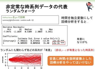 非定常な時系列データの代表
ランダムウォーク
#White Noiseをglmで回帰
summary(glm(formula= random.walk ~t))
時間を独立変数にして
回帰分析をすると…
有意に
なりがち
ランダムにも関わらず殆どの系列が「有意」（赤は y ~ t が有意となった時系列）
安易に時間tを説明変数とした
回帰分析をやってはいけない
 
