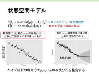 状態空間モデル
𝜇 𝑡 ~ Normal 𝜇 𝑡 − 1 , 𝜎𝜇 システムモデル（状態方程式)
𝑌 𝑡 ~ Normal 𝜇 𝑡 , 𝜎 𝑌 観測モデル（観測方程式）
観測値𝑌 𝑡 は真のkosugittiの体重𝜇 𝑡 に
分散𝜎 𝑌
2
の観測ノイズが乗ったもの
真のkosugittiの体重変化は分散
𝜎𝜇
2
の正規分布に従う
ベイズ統計の考え方で𝜇, 𝜎𝜇, 𝜎 𝑌の事後分布を推定する
観測値𝑌
実線が𝜇 𝑡
 