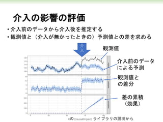 介入の影響の評価
• 介入前のデータから介入後を推定する
• 観測値と（介入が無かったときの）予測値との差を求める
介
入 観測値
介入前のデータ
による予測
観測値と
の差分
差の累積
（効果）
Rの{CausalImpact} ライブラリの説明から
 
