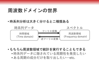 周波数ドメインの世界
• 時系列分析は大きく分けると二種類ある
• もちろん周波数領域で統計を実行することもできる
• 時系列データに隠されている周期性を発見したい
• ある周期の成分だけを取り出したい…etc.
時間領域
（Time domain)
周波数領域
（Frequency domain)
時系列データ スペクトル
フーリエ変換
逆フーリエ変換
 