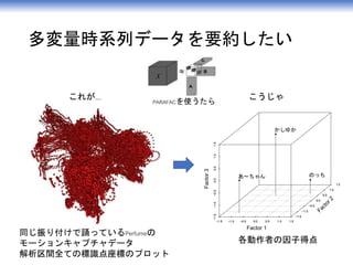 多変量時系列データを要約したい
同じ振り付けで踊っているPerfumeの
モーションキャプチャデータ
解析区間全ての標識点座標のプロット
−1.5 −1.0 −0.5 0.0 0.5 1.0 1.5
−1.5−1.0−0.50.00.51.01.5
−1.5
−1.0
−0.5
0.0
0.5
1.0
1.5
のっち
かしゆか
あ～ちゃん
−1.5 −1.0 −0.5 0.0 0.5 1.0 1.5
−1.5−1.0−0.50.00.51.01.5
−1.5
−1.0
−0.5
0.0
0.5
1.0
1.5
Factor 1
Factor2
Factor3
●
●
●
各動作者の因子得点
これが… こうじゃPARAFACを使うたら
 