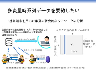 多変量時系列データを要約したい
• 携帯端末を用いた集落の社会的ネットワークの分析
𝑌
𝐽
𝐼
𝑌𝑖,𝑗 ≥ 0
時
系
列
（
半
年
以
上
）
人と人の組み合わせJ=2850
30分毎の
検知データ
（0〜6）
住民同士の社会的接触を4ヶ月にわたり測定した．
小型携帯端末のBluetooth機能により空間的な
近接を記録した
小森政嗣, 飯田梨乃, 箕浦有希久, 一言英文, 竹村幸祐, 内田由紀子. (2018). 集落の多層的な社会的ネットワークの分解, 日心大会
 