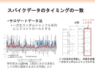 スパイクデータのタイミングの一致
•サロゲートデータ法
• 一方をランダムシャッフル系列
にしてコントロールとする Refference Test
3
1
2
4
5
6
Refference Randomized
3
5
4
2
6
2
二つの系列を用意し，同期を評価
一方をランダムにシャッフルする
比較
野村亮太ら(2014) 『演芸における表現と
しての間と観客のまばたき同期』より
シャッフル
した系列
 