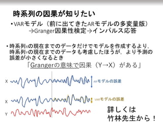 時系列の因果が知りたい
•VARモデル（前に出てきたARモデルの多変量版）
→Granger因果性検定→インパルス応答
• 時系列Xの現在までのデータだけでモデルを作成するより，
時系列Yの現在までのデータも考慮したほうが，より予測の
誤差が小さくなるとき
「Grangerの意味で因果（Y→X）がある」
詳しくは
竹林先生から！
ARモデルの誤差
Y
X
X
VARモデルの誤差
 