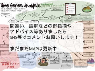 ノンパラベイズ
状態
の数
START！
解析の
目的は
周波数構
造の時間
的変化
フーリエ変換
パワースペクトル
短時間フーリエ変換(STFT)
ウェーブレット変換
スペクトログラム
データは
テンソル分解
（Tuckerなど）動
的因子分析
非負値？
非負値行列分解
（NMF)
主成分分析（PCA）
独立成分分析（ICA)
相関・一致・
類似 or 因果
データは？
移動情報量
（TE)
線形/
非線形
収束的交差写像
（CCM）
VARモデル
Granger因果性検定
インパルス応答
見たいものは
Phase Locking Value
などの角度統計・
ウェーブレット相互ス
ペクトラム解析
連関係数
相互情報量（MI）
ハミング距離
連続/離散
ピアソンの
積率相関
線形？
MIC
連続/
離散
動的時間伸縮
（DTW）
ルーベンシュタイン距
離・ジャロウインクラー
距離などの編集距離
相互再帰定量化分析
（CRQA)
状態の
変化
変化する
時点
差分の差分
CausalImpact
隠れマルコフモデル（HMM），レジーム
スイッチングモデル（変化点モデル）
動的線形モデル
Box-Jenkins法
周波数の構造が
知りたい
状態が
離散的に変化する
状態は連続的に
変化する
未知
既知
サロゲート
データ法
因果
相関・一致
カオス的振る舞い・局所的相関
スパイクデータの
タイミングの一致
変動パタン
そのものの類似
変動のタイミング
離散
連続
非線形
カオス系
線形/線形に
変換する
離散
連続
非線形
線形
離散
連続
複数の時系列間の
関係を調べたい
2相
非負値
非負でない
ある
ない
3相
@masashikomori@psycle44
季節変動は？
トレンドは？
観測値は連
続？離散？
既知
未知
間違い，誤解などの御指摘や
アドバイス等ありましたら
SNS等でコメントお願いします！
まだまだMAPは更新中
 