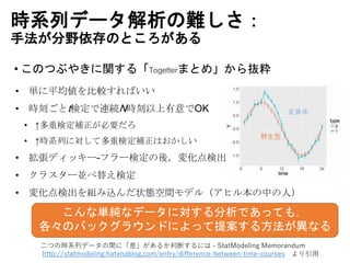 野生型
変異体
時系列データ解析の難しさ：
手法が分野依存のところがある
• このつぶやきに関する「Togetterまとめ」から抜粋
こんな単純なデータに対する分析であっても，
各々のバックグラウンドによって提案する方法が異なる
二つの時系列データの間に「差」があるか判断するには - StatModeling Memorandum
http://statmodeling.hatenablog.com/entry/difference-between-time-courses より引用
• 単に平均値を比較すればいい
• 時刻ごとt検定で連続N時刻以上有意でOK
• ↑多重検定補正が必要だろ
• ↑時系列に対して多重検定補正はおかしい
• 拡張ディッキー–フラー検定の後，変化点検出
• クラスター並べ替え検定
• 変化点検出を組み込んだ状態空間モデル（アヒル本の中の人）
 