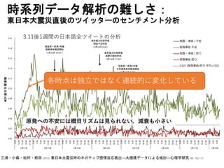 時系列データ解析の難しさ：
東日本大震災直後のツイッターのセンチメント分析
0.00
0.02
0.04
0.06
0.08
0.10
0.12
0.14
0.16
0.18
0.20
9:00
12:00
15:00
18:00
21:00
0:00
3:00
6:00
9:00
12:00
15:00
18:00
21:00
0:00
3:00
6:00
9:00
12:00
15:00
18:00
21:00
0:00
3:00
6:00
9:00
12:00
15:00
18:00
21:00
0:00
3:00
6:00
9:00
12:00
15:00
18:00
21:00
0:00
3:00
6:00
9:00
12:00
15:00
18:00
21:00
0:00
3:00
6:00
9:00
12:00
15:00
18:00
21:00
0:00
3:00
6:00
3月11日 3月12日 3月13日 3月14日 3月15日 3月16日 3月17日 3月18日
感
情
語
の
出
現
比
率
地震・津波 / 不安
原発事故 不安
地震・津波 / 怒り
原発事故 怒り
0.027 (原発事故/怒り 平均+2SD)
福島第一原発1号機
爆発事故報道開始
（3月12日 16:50-）
東京電力計画停電
開始予定時刻
（3月14日 6:20）
東京電力計画停電
実際の開始時刻
（3月14日 17:00）
福島第一原発2号機
水素爆発事故報道開始
（3月15日 5:30-）
原発への不安には概日リズムは見られない，減衰も小さい
3.11後1週間の日本語全ツイートの分析
各時点は独立ではなく連続的に変化している
三浦・小森・松村・前田 (2015). 東日本大震災時のネガティブ感情反応表出―大規模データによる検討―心理学研究, 86, 102-111.
 