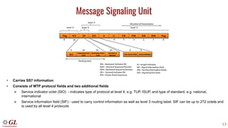 Red Ss7 SS7 in telecom-Overview-Presentation.pdf