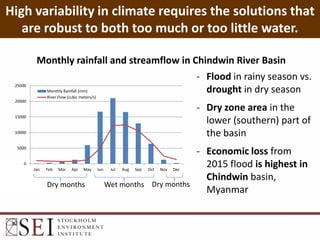 Green infrastructure: Solutions Chindwin | PDF