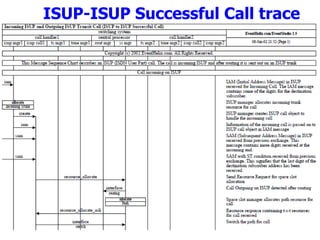 Ss7 Introduction Li In | PPT