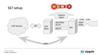 J?ran Vinzens
linkedin.com/in/jvinzens
SS7 setup
STP
MGC
VoIP Service SIP
SIGTRAN ISUP
SCTP ISDN
MG
MGCP
RTP
STM1 / S2M
Capture
Agent
 